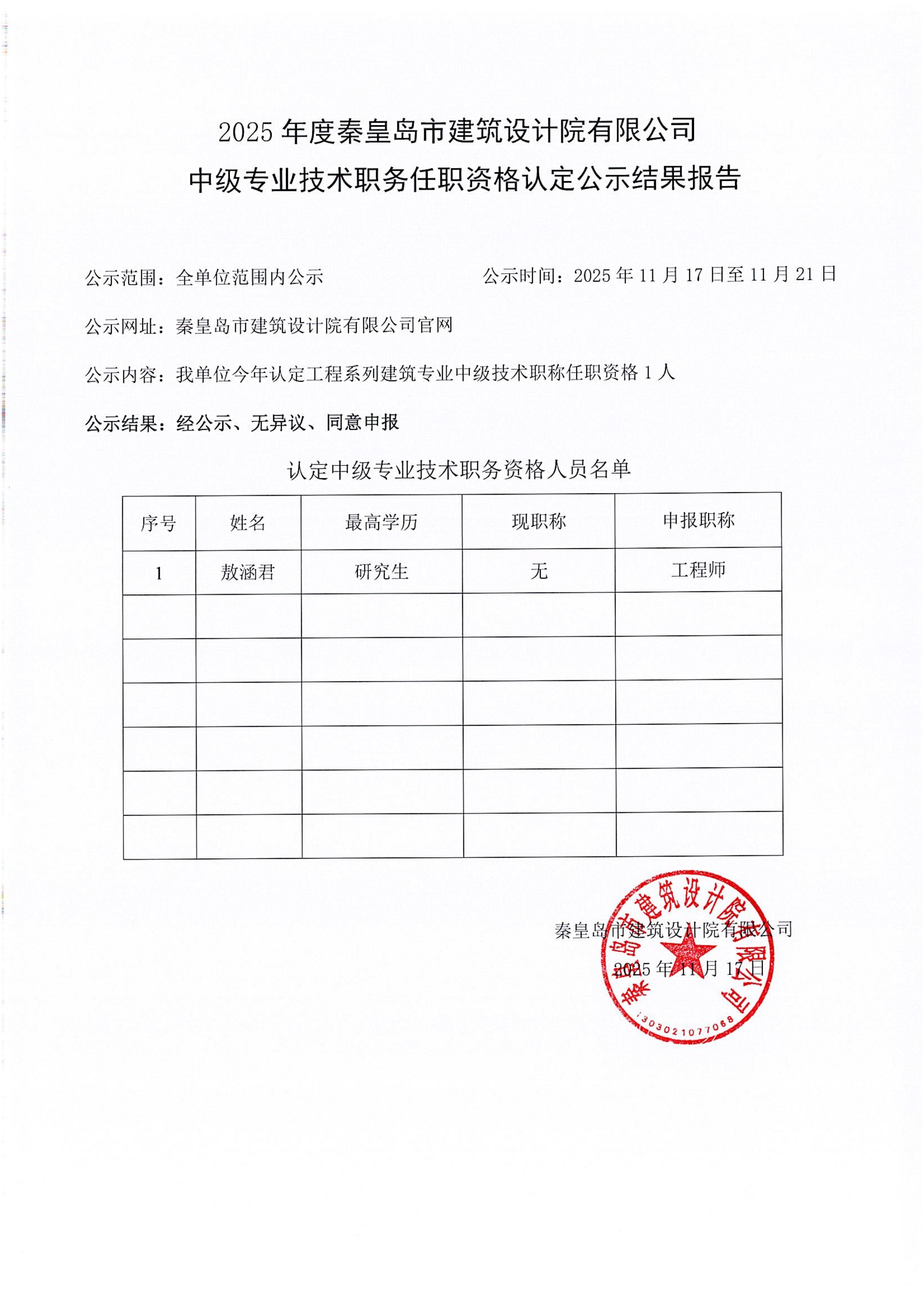 2025年職稱考核認定結(jié)果_01.jpg